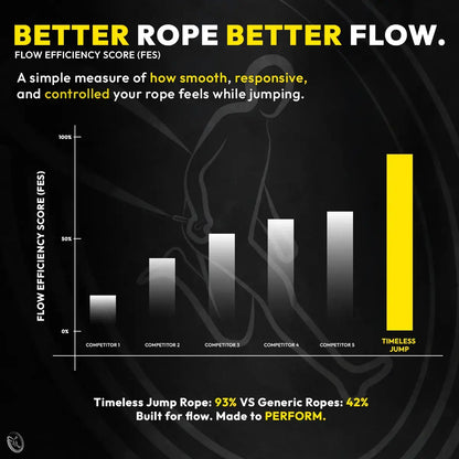 Timeless Jump™ Rope | Airborne 1.0