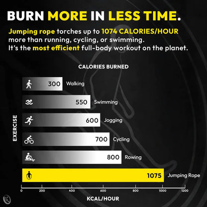Timeless Jump™ Rope | Airborne 1.0