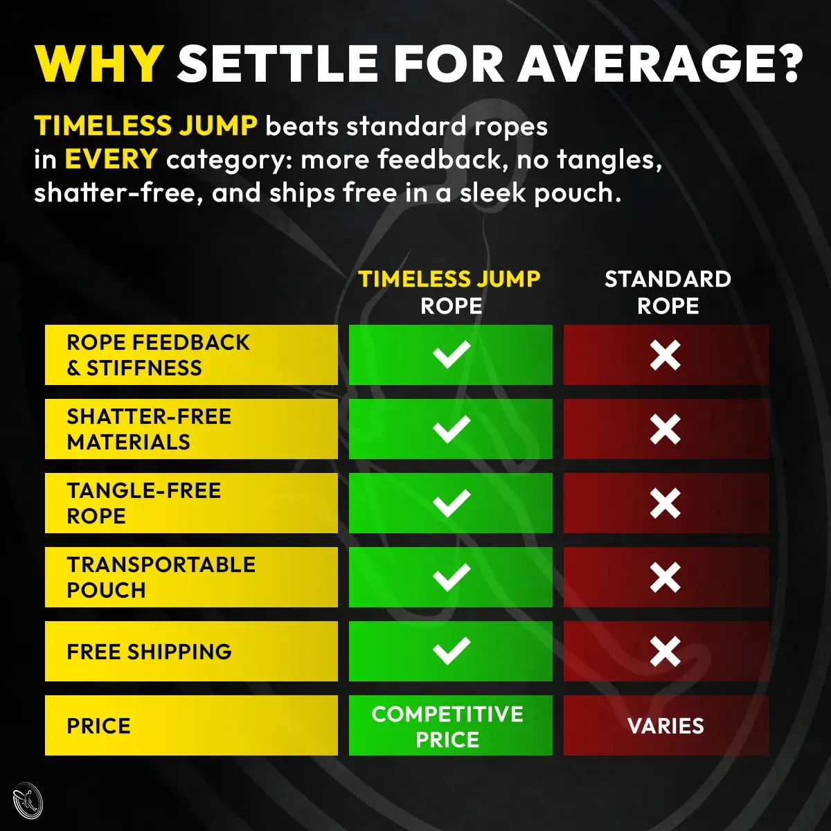 Timeless Jump™ Rope | Airborne 1.0