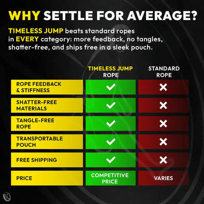 Timeless Jump™ Rope | Airborne 1.0